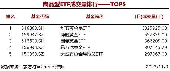 3只股票型ETF成交量超1000万手，华夏上证科创板50成份ETF成交2600.84万手
