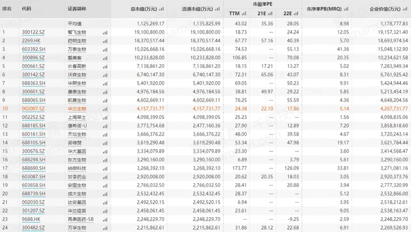 2023年中国血液制品行业AG真人研究报告(图12)