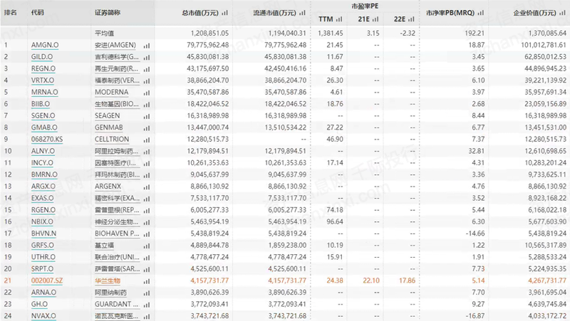 2023年中国血液制品行业AG真人研究报告(图13)