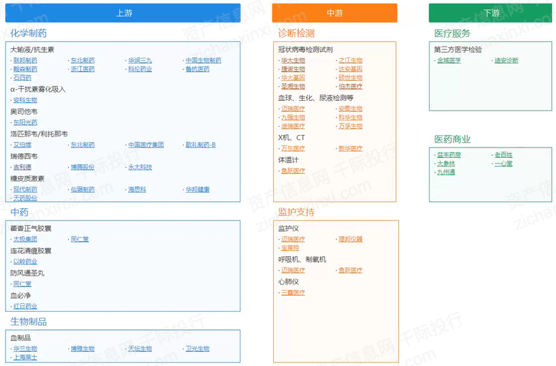 2023年中国血液制品行业AG真人研究报告(图4)