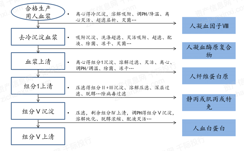 2023年中国血液制品行业AG真人研究报告(图5)