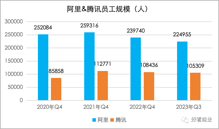 腾讯公司图片员工图片