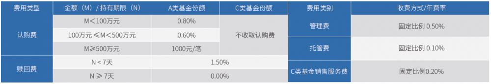 三,博時科創100指數etf(588030)聯接基金產品介紹