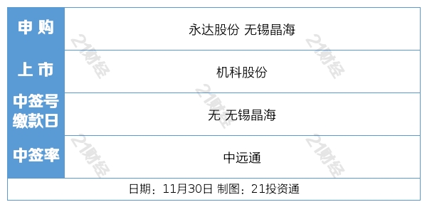 北交所行情的持續性仍有待觀察,主要還是由於北交所門檻較高,需50萬