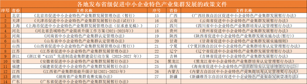 東部地區佔比過半 製造型企業向縣域轉移 - 21經濟網