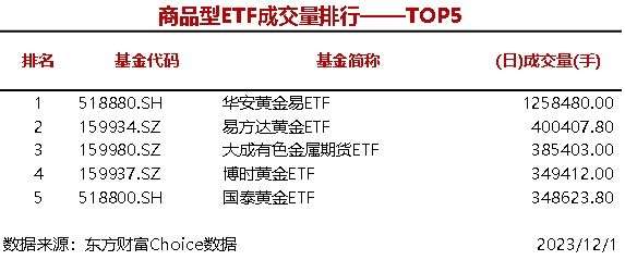 5只股票型ETF成交量超1000万手，华夏上证科创板50成份ETF成交2537.8万手