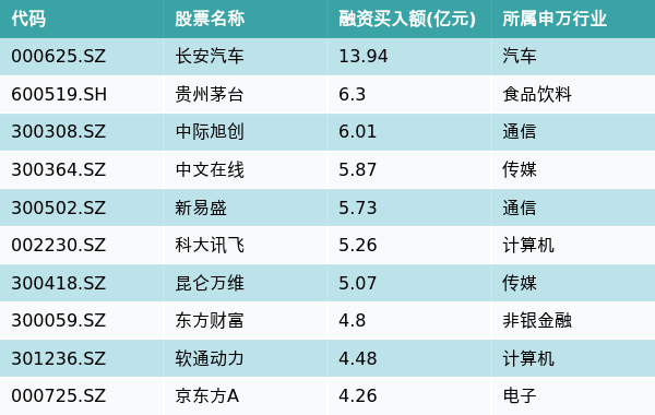 評(píng)級(jí)研報(bào)︱這兩家車企11月新能源銷量表現(xiàn)亮眼，獲機(jī)構(gòu)最新覆蓋（附2股）