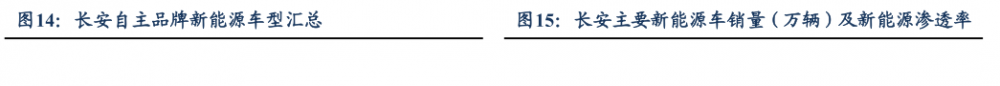 評(píng)級(jí)研報(bào)︱這兩家車企11月新能源銷量表現(xiàn)亮眼，獲機(jī)構(gòu)最新覆蓋（附2股）