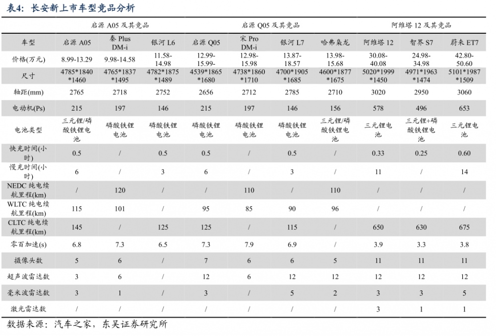 評(píng)級(jí)研報(bào)︱這兩家車企11月新能源銷量表現(xiàn)亮眼，獲機(jī)構(gòu)最新覆蓋（附2股）