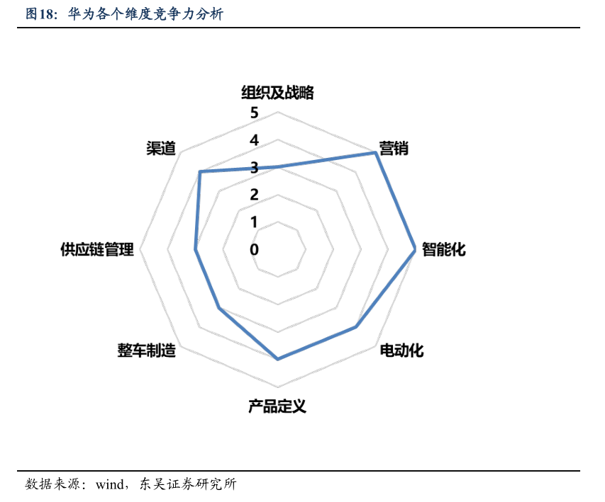 評(píng)級(jí)研報(bào)︱這兩家車企11月新能源銷量表現(xiàn)亮眼，獲機(jī)構(gòu)最新覆蓋（附2股）