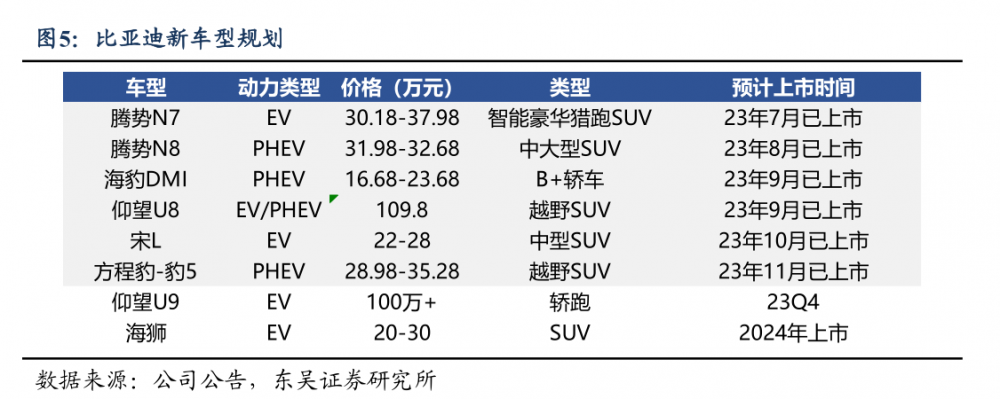 評(píng)級(jí)研報(bào)︱這兩家車企11月新能源銷量表現(xiàn)亮眼，獲機(jī)構(gòu)最新覆蓋（附2股）