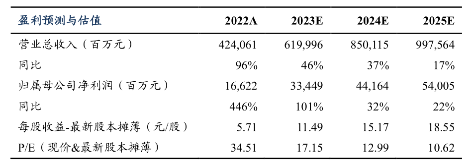 評(píng)級(jí)研報(bào)︱這兩家車企11月新能源銷量表現(xiàn)亮眼，獲機(jī)構(gòu)最新覆蓋（附2股）