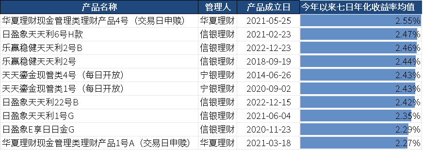 理财公司App产品测评：中低风险产品占绝对主流固收类近3月最高收益率破4%电竞竞猜官网官方(图4)