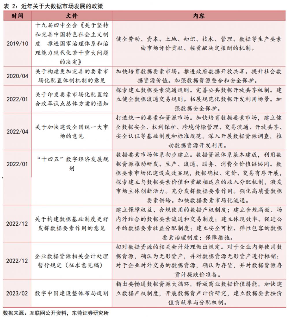 2024年投资展望丨计算机板块年内走出三波行情明年热度能否持续？哪些细分赛道仍值得关注？(图4)