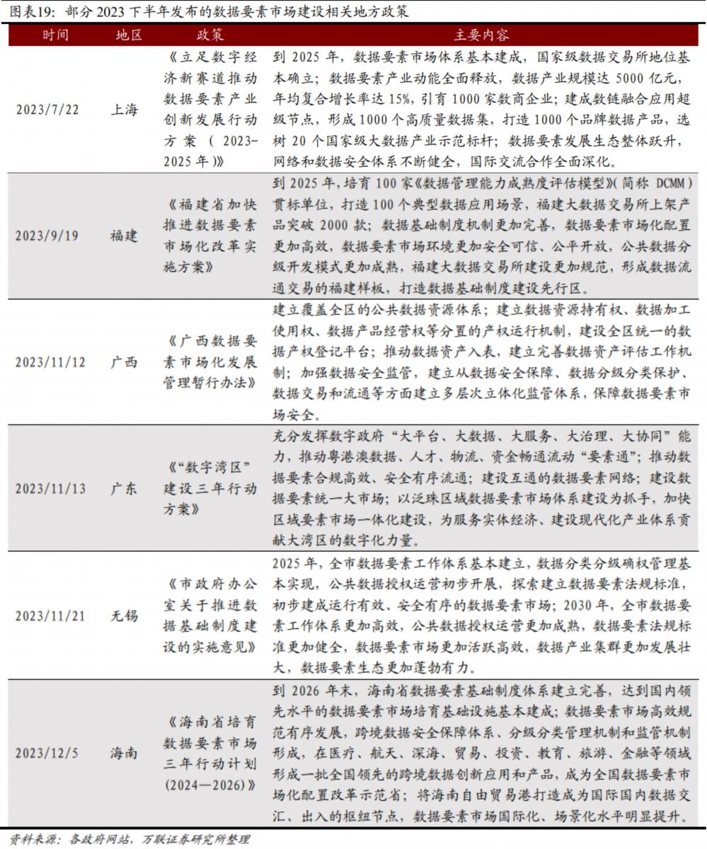 2024年投资展望丨计算机板块年内走出三波行情明年热度能否持续？哪些细分赛道仍值得关注？(图5)