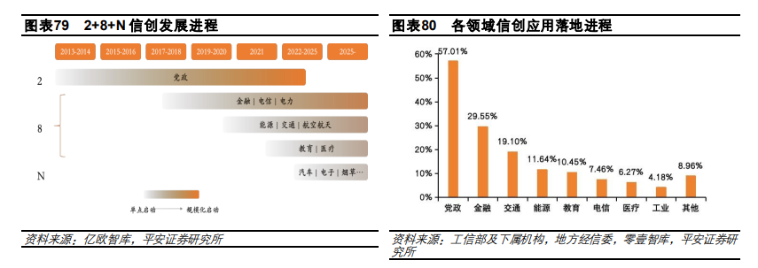 2024年投资展望丨计算机板块年内走出三波行情明年热度能否持续？哪些细分赛道仍值得关注？(图6)