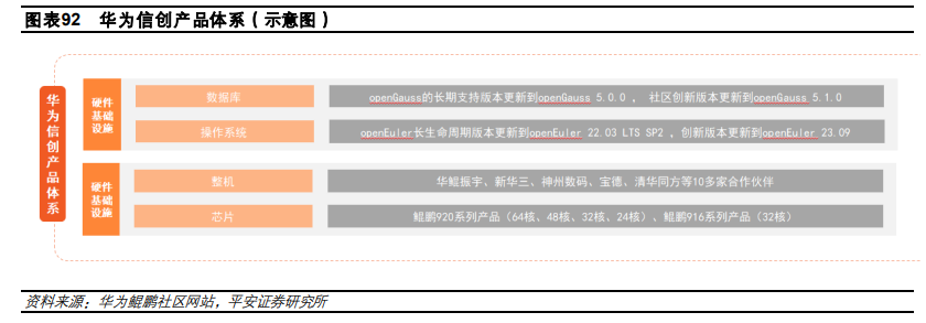 2024年投资展望丨计算机板块年内走出三波行情明年热度能否持续？哪些细分赛道仍值得关注？(图7)