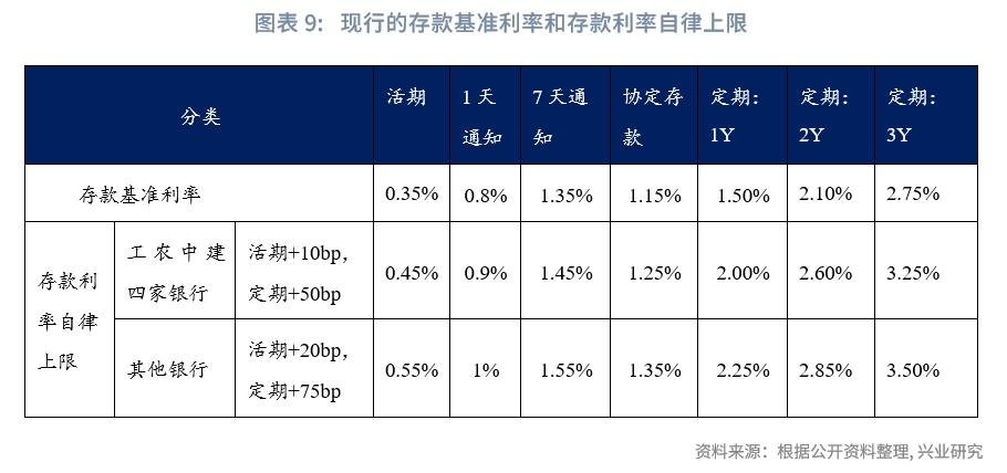 首頁>正文 二是進一步降低活期存款利率,包括協定存款,通知存款的利率