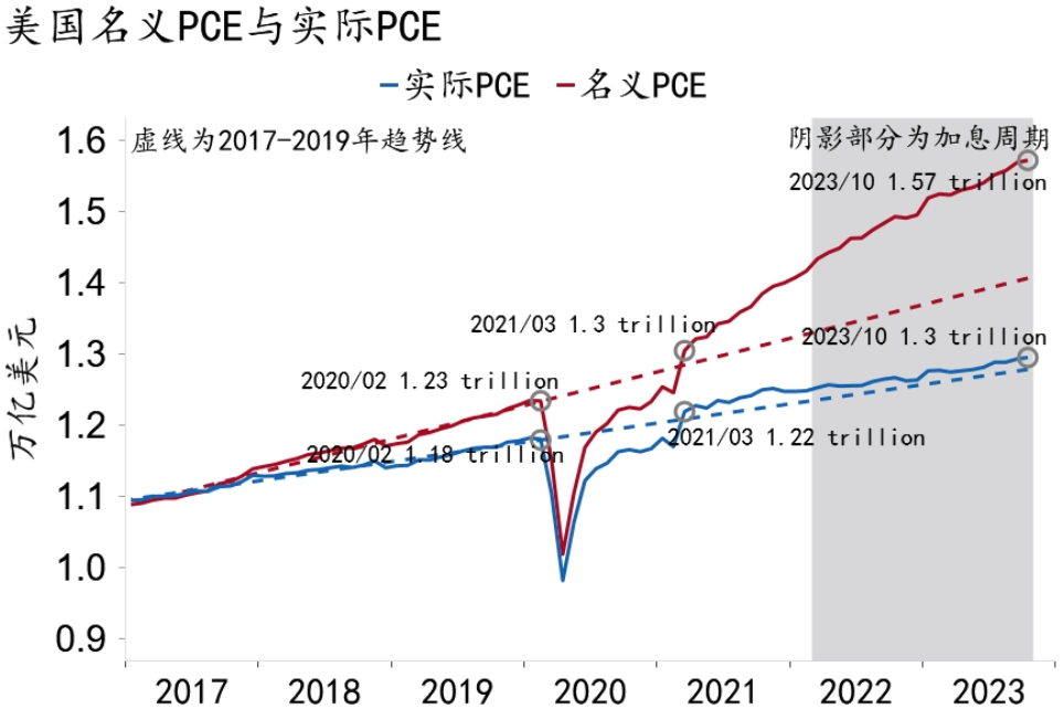 招銀研究2024年展望②海外經濟繁華褪去韌性猶存