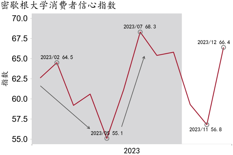 招銀研究2024年展望②海外經濟繁華褪去韌性猶存