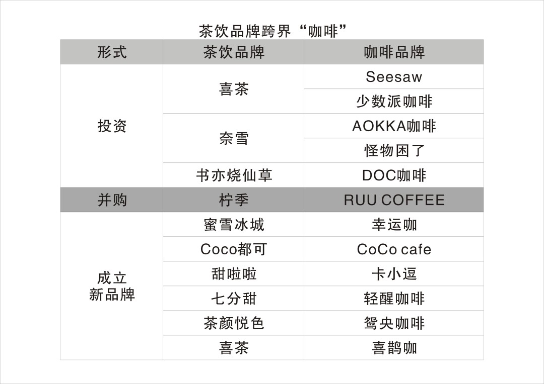 图2：茶饮品牌跨界“咖啡”.jpg