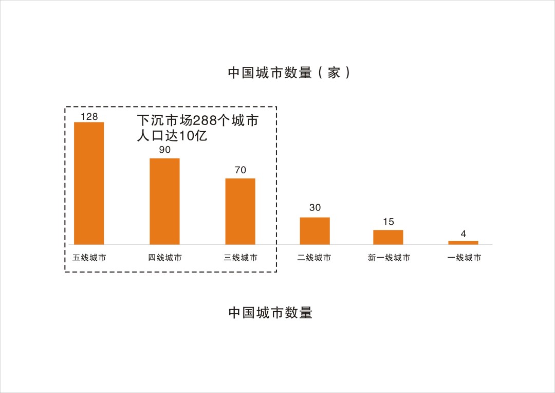 图4：中国城市数量（家）.jpg