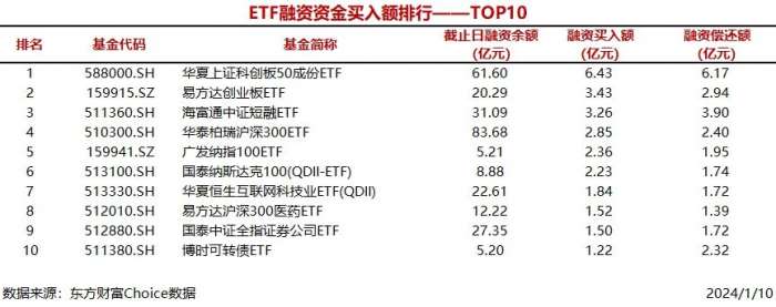 6只ETF获融资资金买入超2亿元