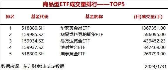 2只股票型ETF成交量超2000万手，华夏上证科创板50成份ETF成交4677.18万手