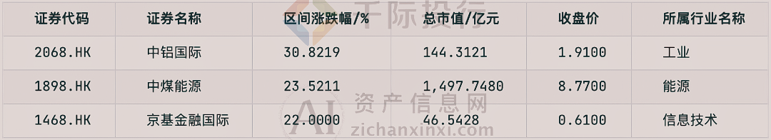 南宫NG·28(中国)官方网站2024年1月TOP投资策略研究报告(图9)