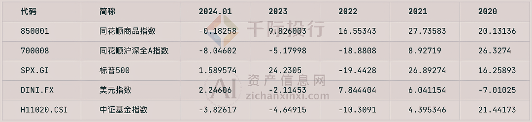 南宫NG·28(中国)官方网站2024年1月TOP投资策略研究报告(图1)