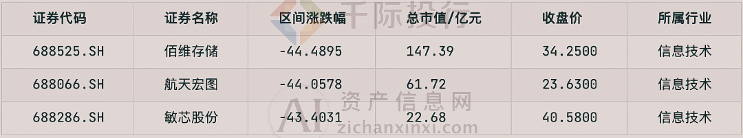 南宫NG·28(中国)官方网站2024年1月TOP投资策略研究报告(图5)