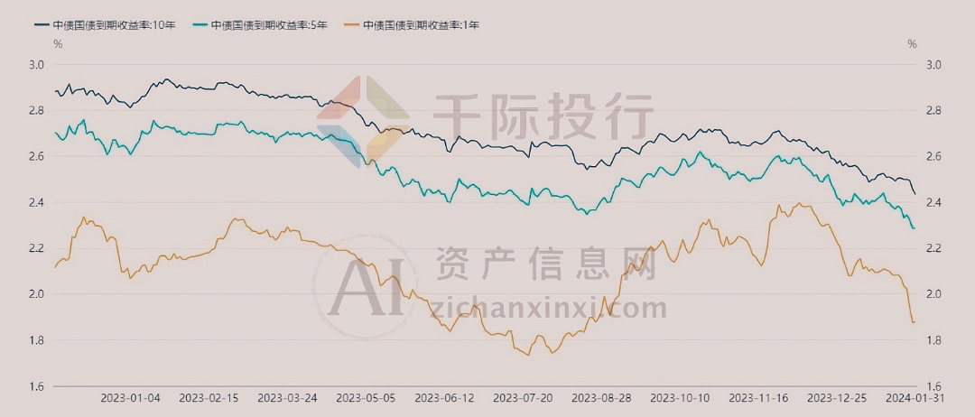 南宫NG·28(中国)官方网站2024年1月TOP投资策略研究报告(图51)