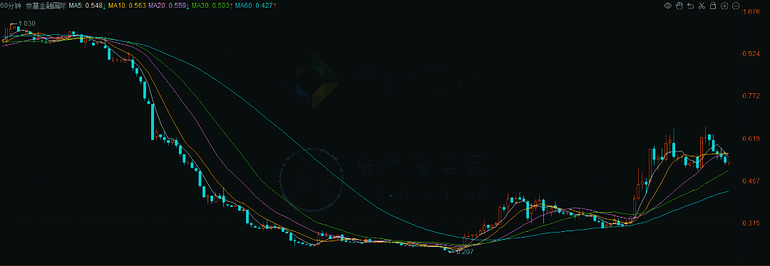 南宫NG·28(中国)官方网站2024年1月TOP投资策略研究报告(图12)