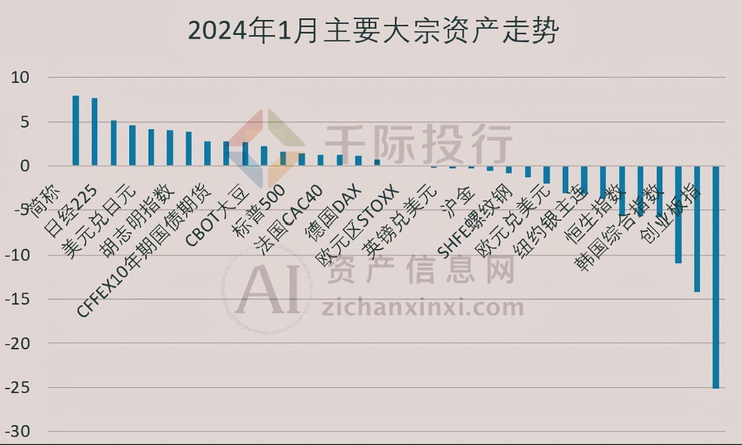 南宫NG·28(中国)官方网站2024年1月TOP投资策略研究报告(图2)