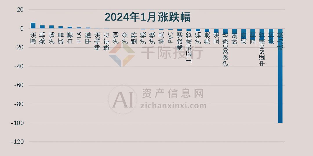 南宫NG·28(中国)官方网站2024年1月TOP投资策略研究报告(图39)