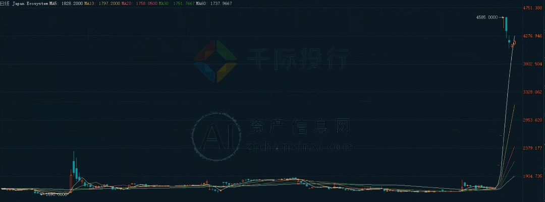 南宫NG·28(中国)官方网站2024年1月TOP投资策略研究报告(图36)