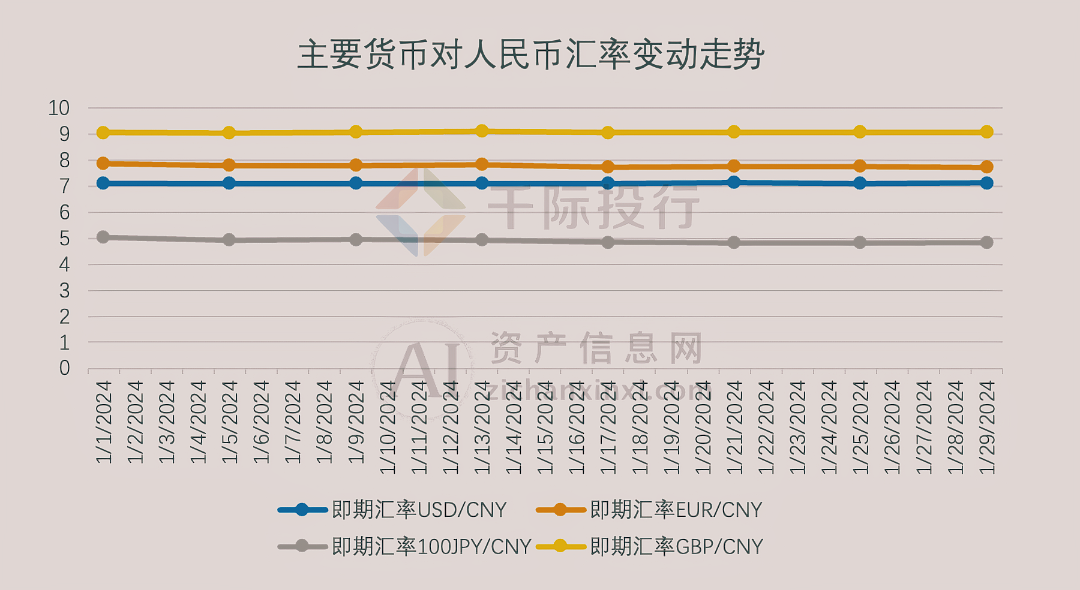 南宫NG·28(中国)官方网站2024年1月TOP投资策略研究报告(图40)