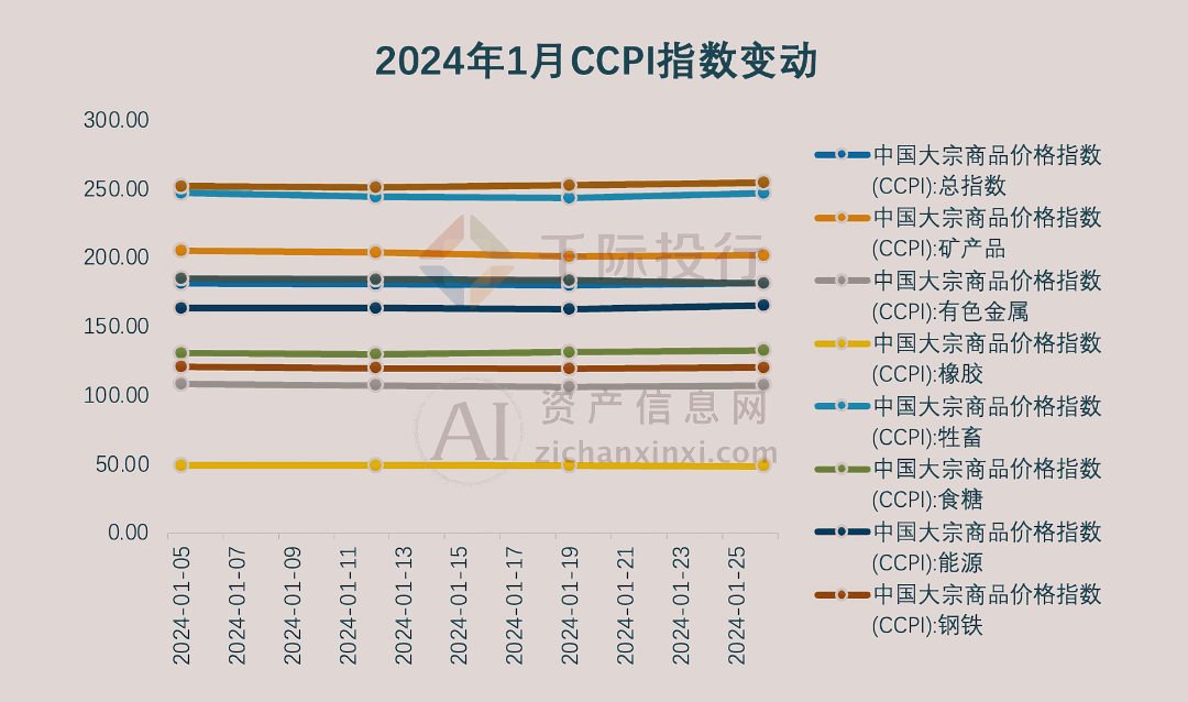 南宫NG·28(中国)官方网站2024年1月TOP投资策略研究报告(图38)