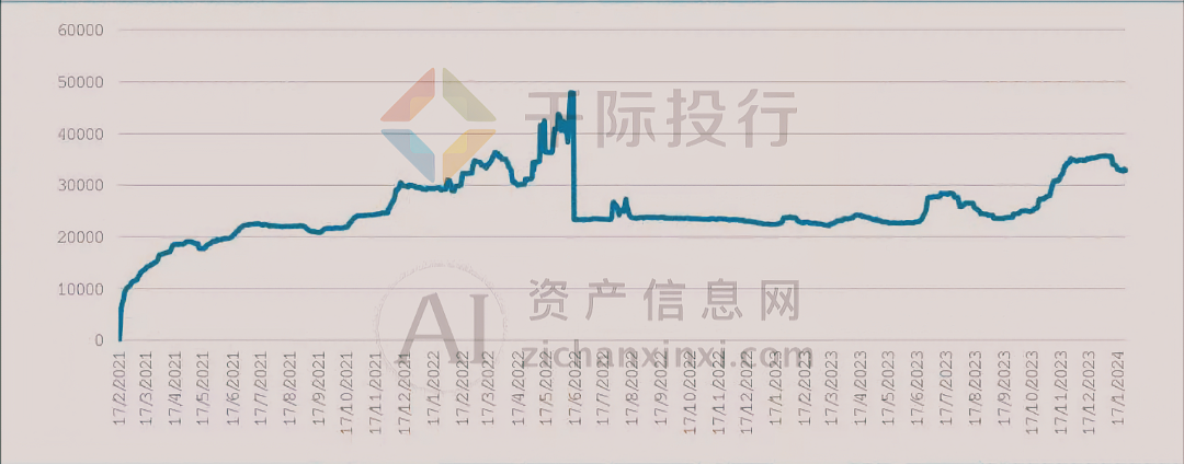 南宫NG·28(中国)官方网站2024年1月TOP投资策略研究报告(图50)