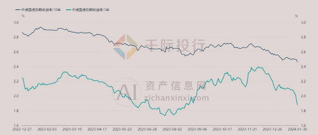 南宫NG·28(中国)官方网站2024年1月TOP投资策略研究报告(图43)