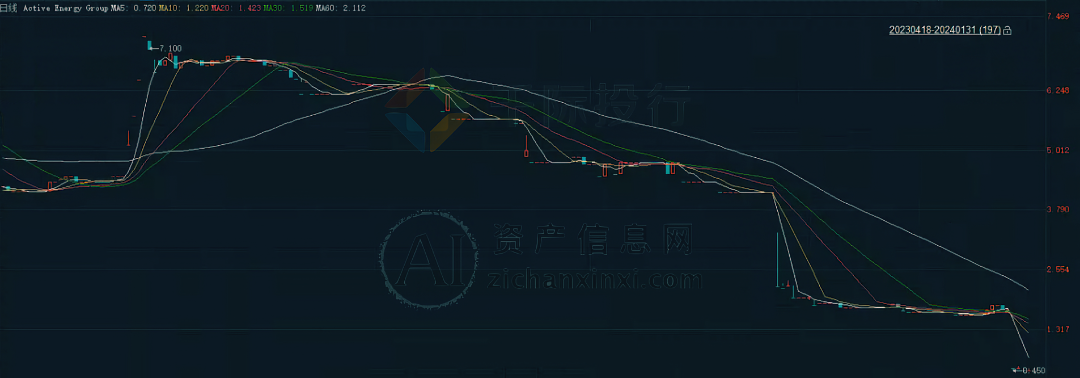 南宫NG·28(中国)官方网站2024年1月TOP投资策略研究报告(图34)