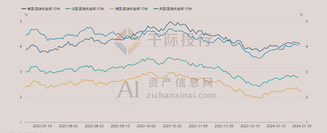 南宫NG·28(中国)官方网站2024年1月TOP投资策略研究报告(图42)