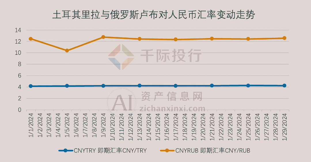 南宫NG·28(中国)官方网站2024年1月TOP投资策略研究报告(图41)