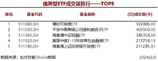 7只股票型ETF成交量超2000万手，华夏上证科创板50成份ETF成交5263.97万手