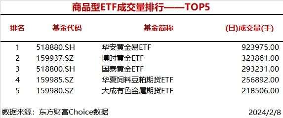 5只股票型ETF成交量超2000万手，华泰柏瑞中证2000ETF成交7431.24万手