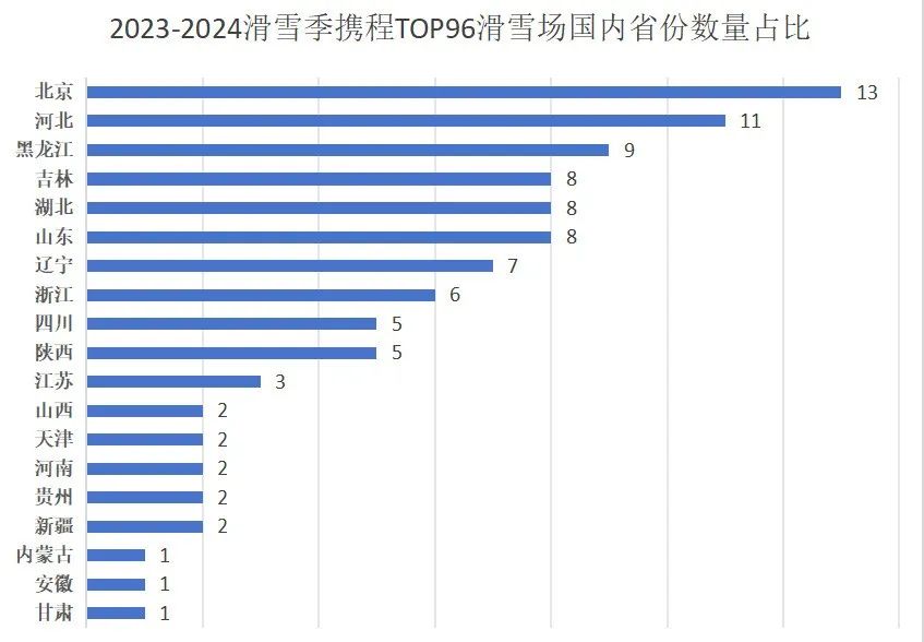 半岛体育官方网站三月不“封板”万亿冰雪产业继续“滚雪球”(图10)