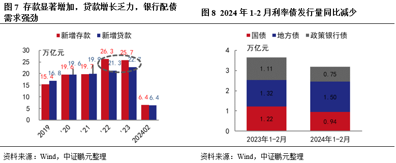 如何看待超長期信用債發行加速