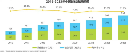 米乐M6官方网站在华一年狂赚60多亿lululemon有何秘密？(图4)