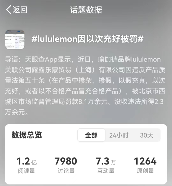 米乐M6官方网站在华一年狂赚60多亿lululemon有何秘密？(图8)