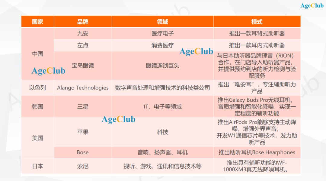 唯听助听器价格表图片图片